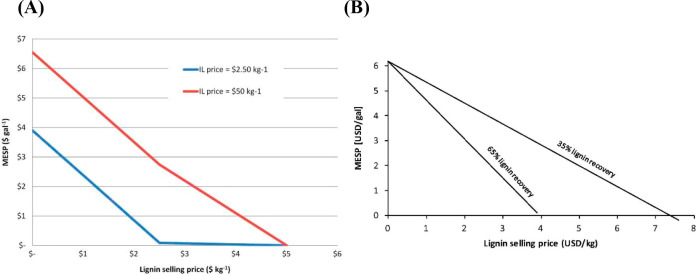 Figure 69