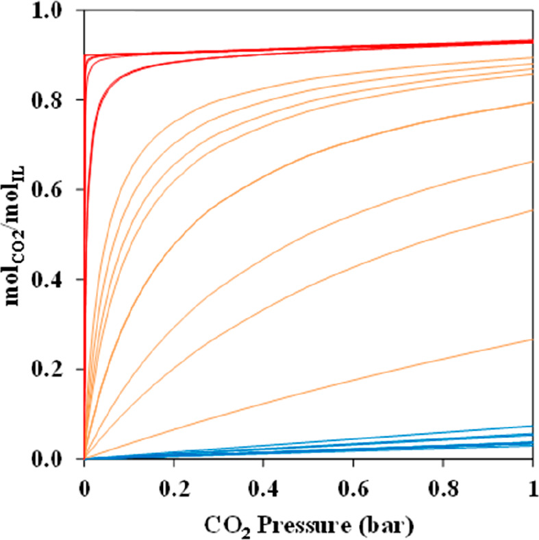 Figure 22