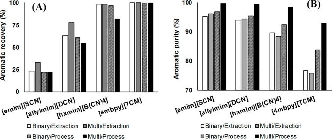 Figure 46