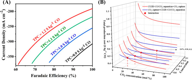 Figure 33