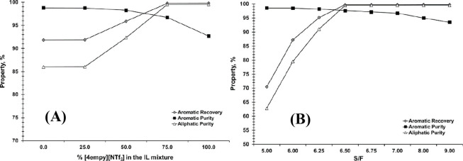 Figure 49