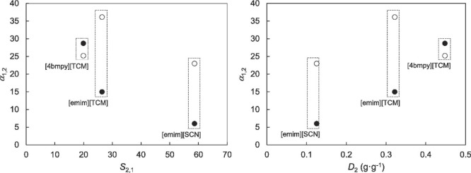 Figure 58