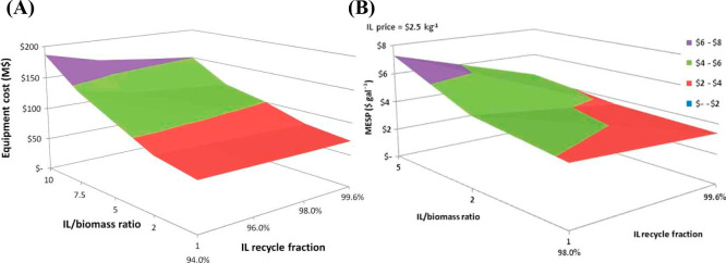 Figure 68