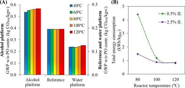 Figure 28