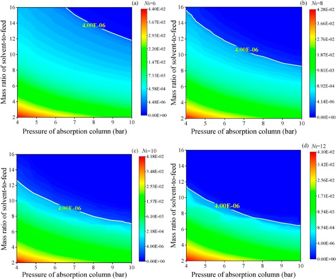 Figure 36