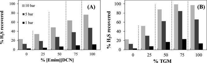 Figure 41