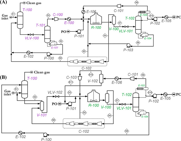 Scheme 7