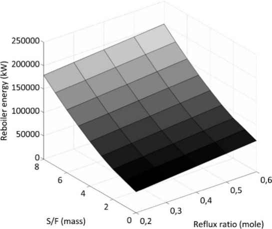 Figure 59