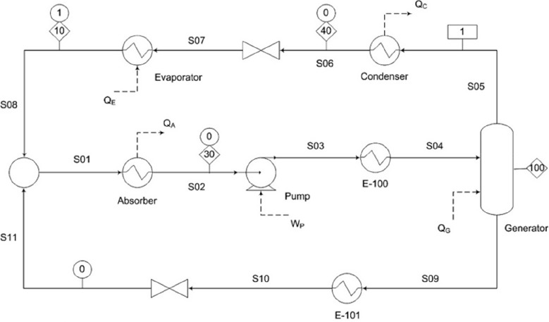 Scheme 11