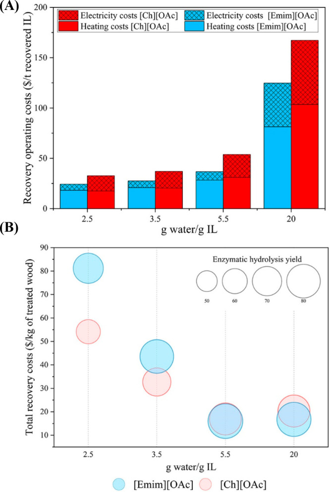 Figure 70