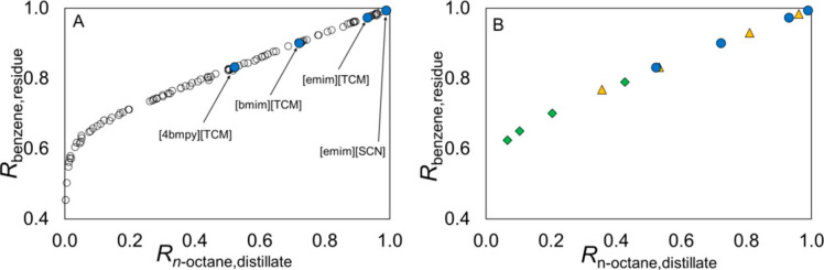 Figure 61