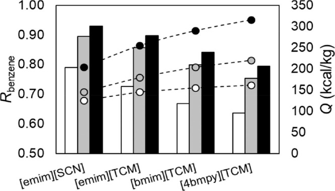 Figure 62