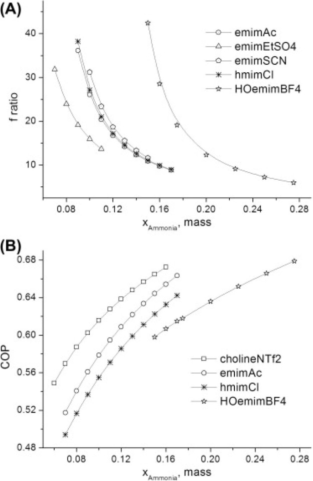 Figure 65