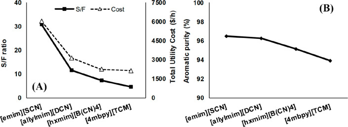 Figure 47