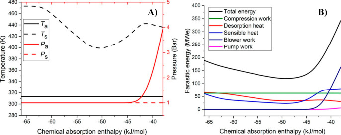 Figure 21