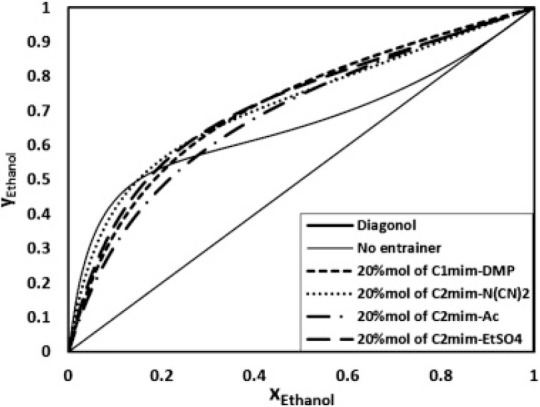 Figure 51