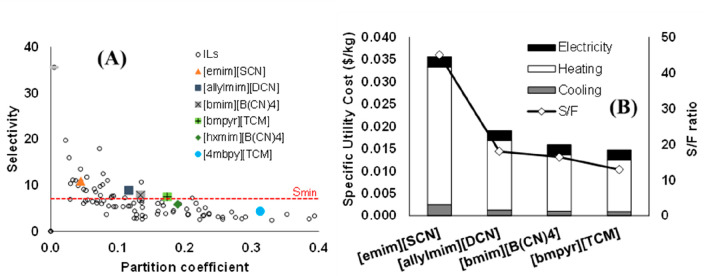 Figure 48