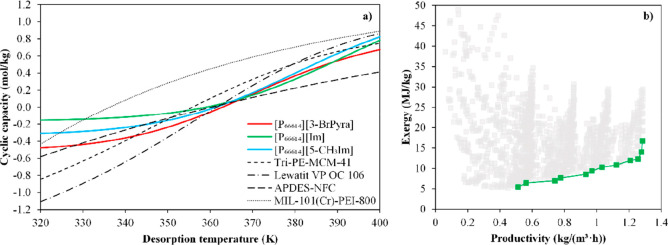 Figure 25