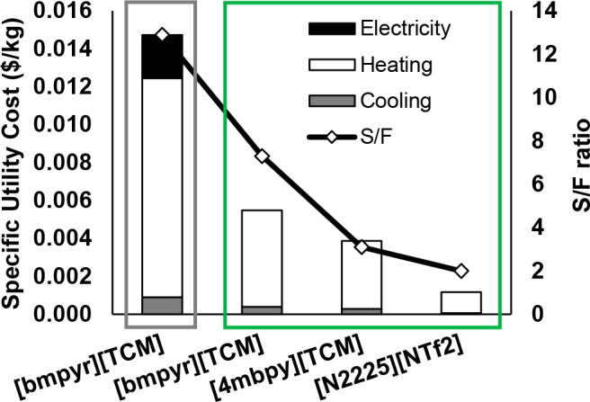 Figure 50