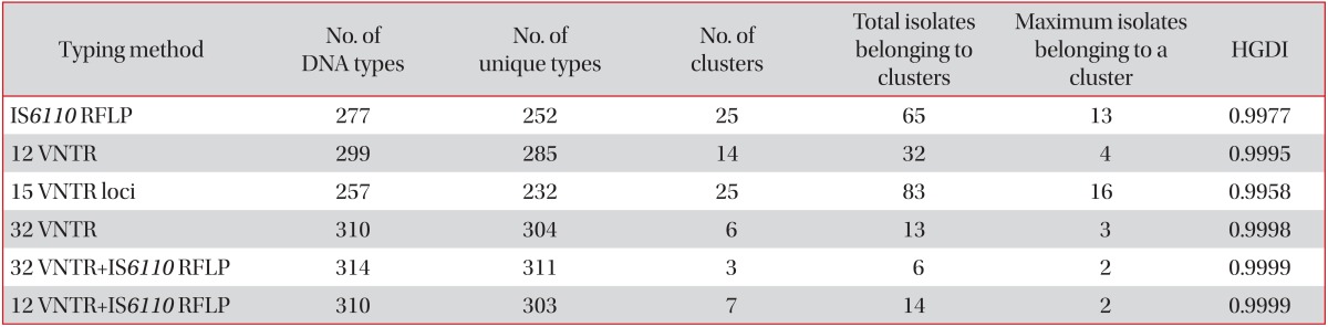 graphic file with name trd-76-59-i004.jpg