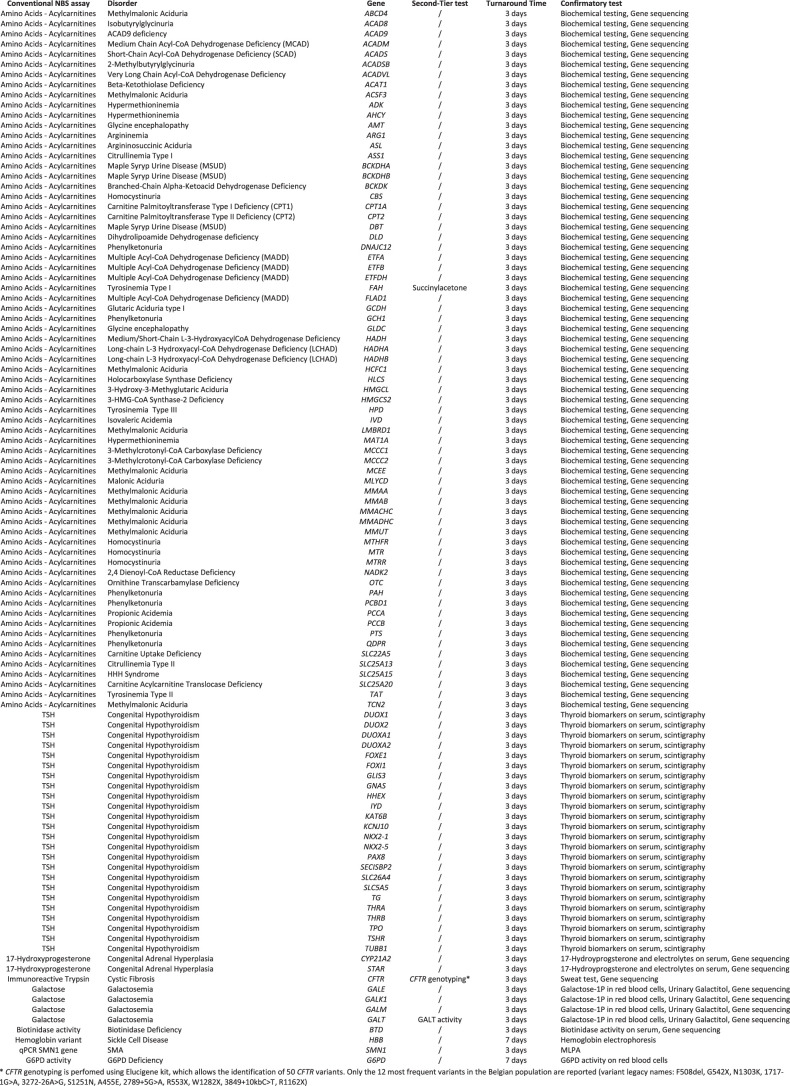 graphic file with name 41591_2024_3465_Tab1_ESM.jpg