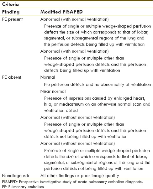 Modified PISAPED Criteria in Combination with Ventilation Scintigraphic ...