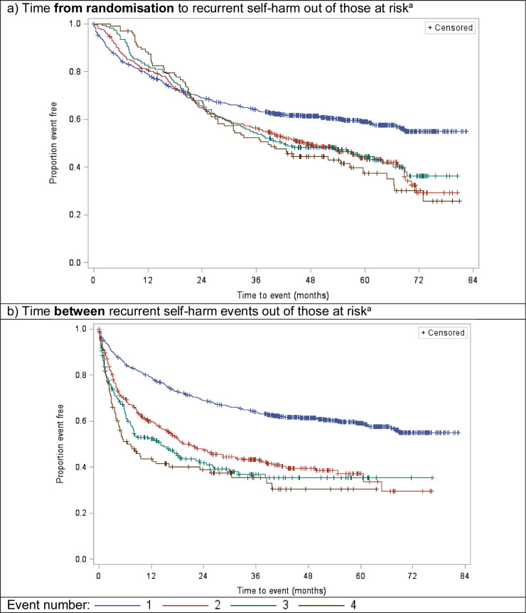 Fig 3: