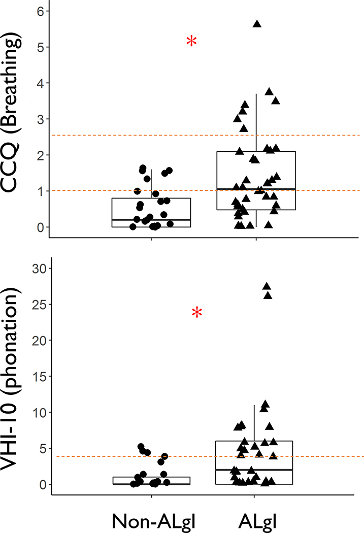 Figure 2;