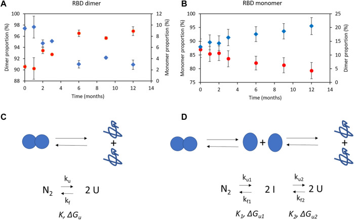 FIGURE 12