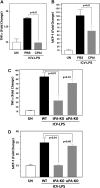 Figure 4.