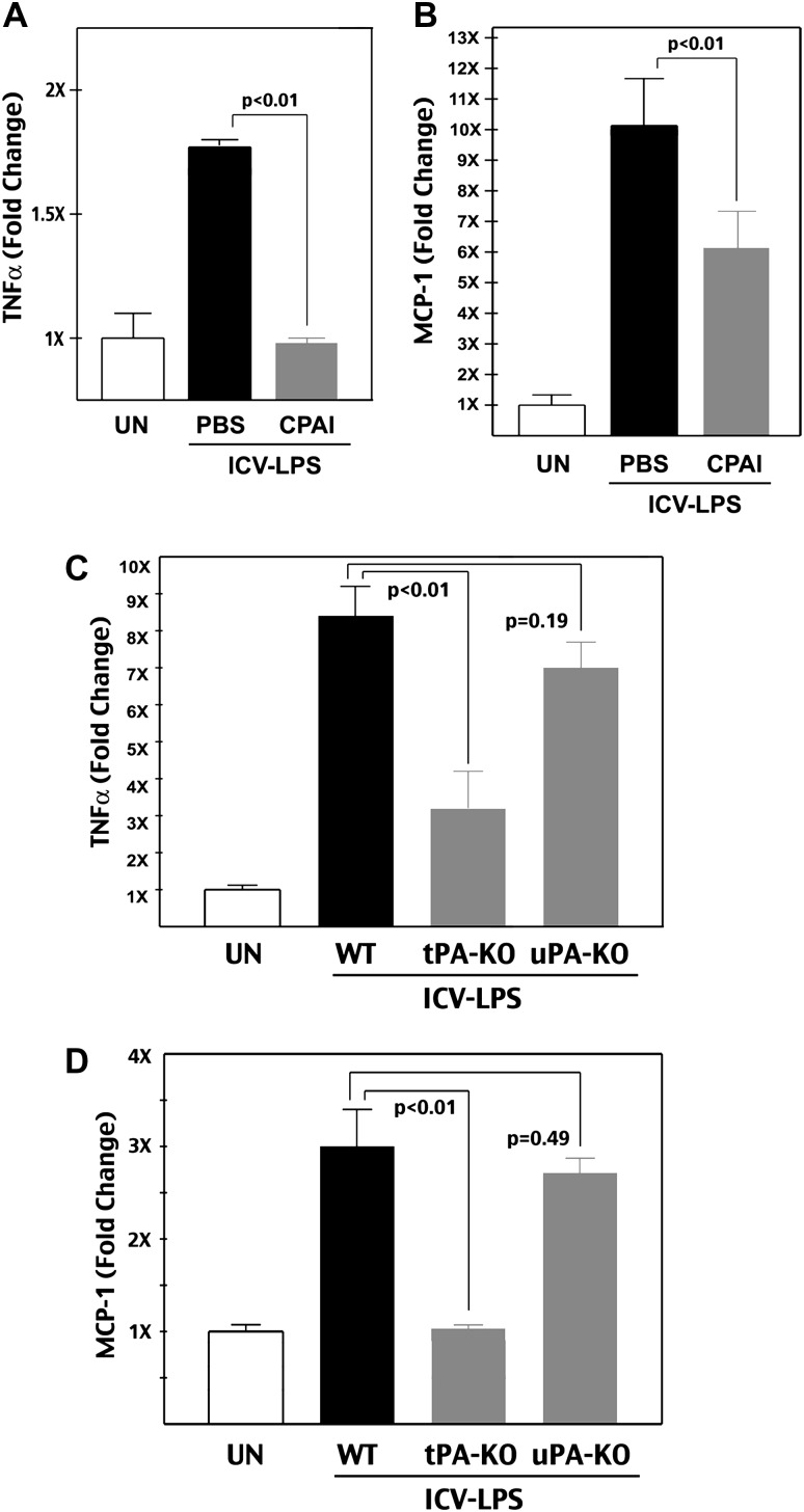 Figure 4.