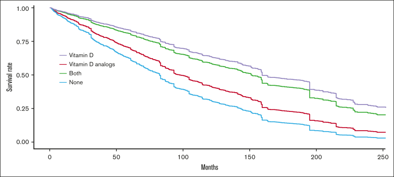 Figure 2.