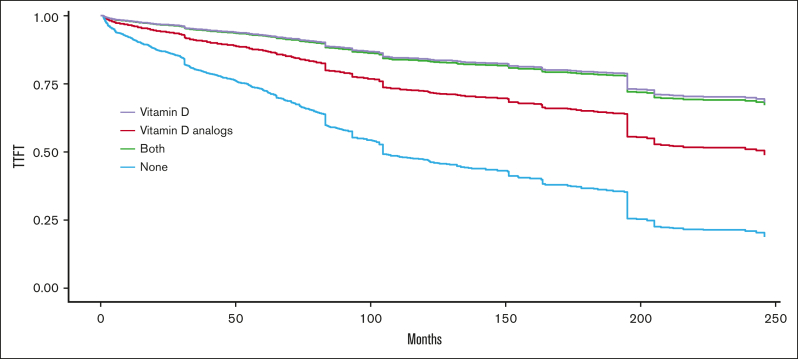 Figure 1.