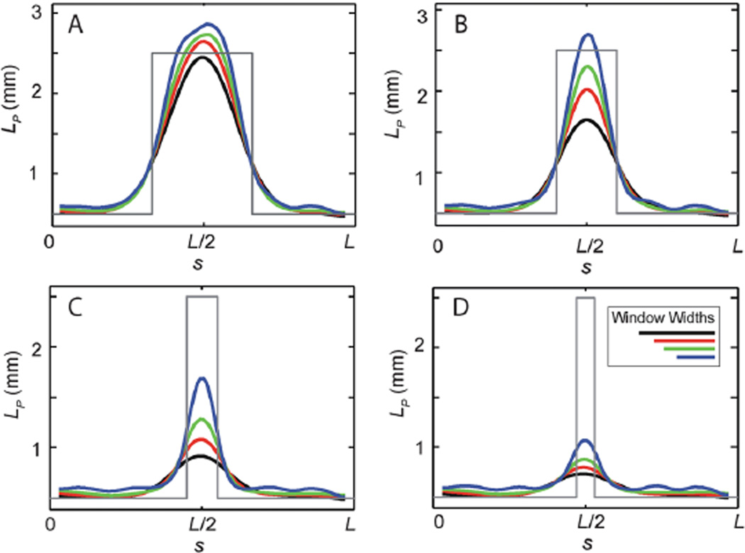 Fig. 3