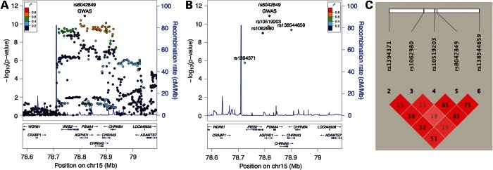 Figure 2.