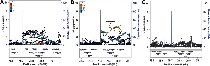 Figure 3.