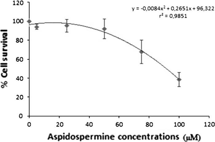 Fig. 2