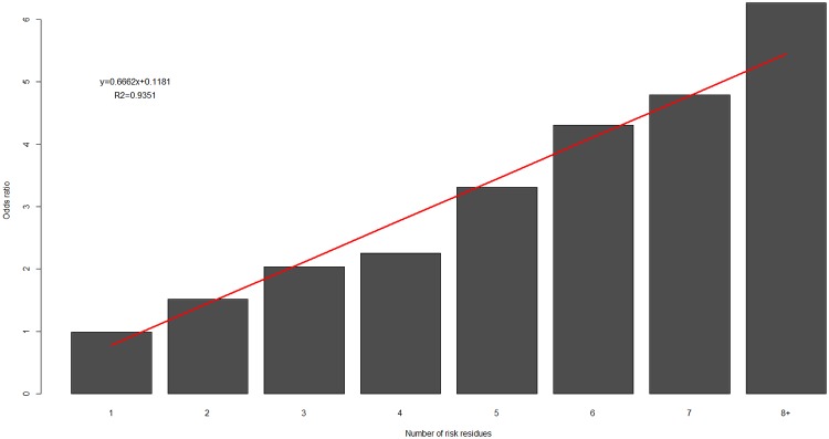 Fig 2