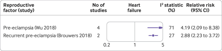 Fig 7