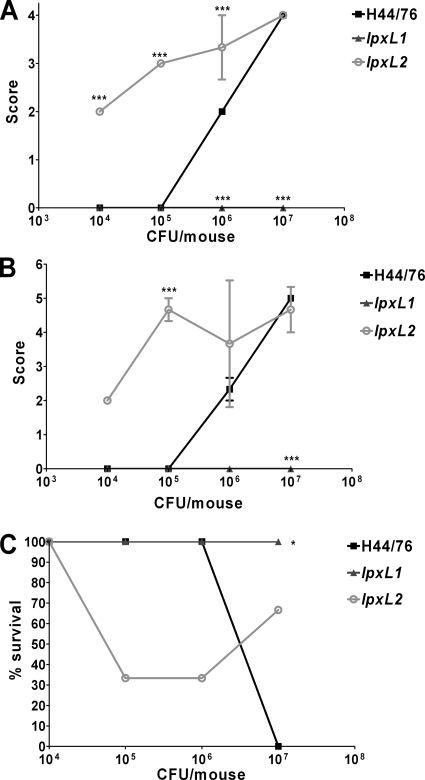 FIG. 4.