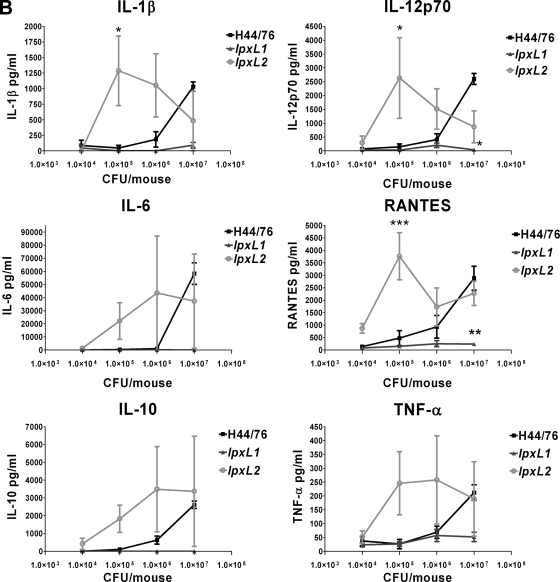 FIG. 6.