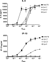 FIG. 3.