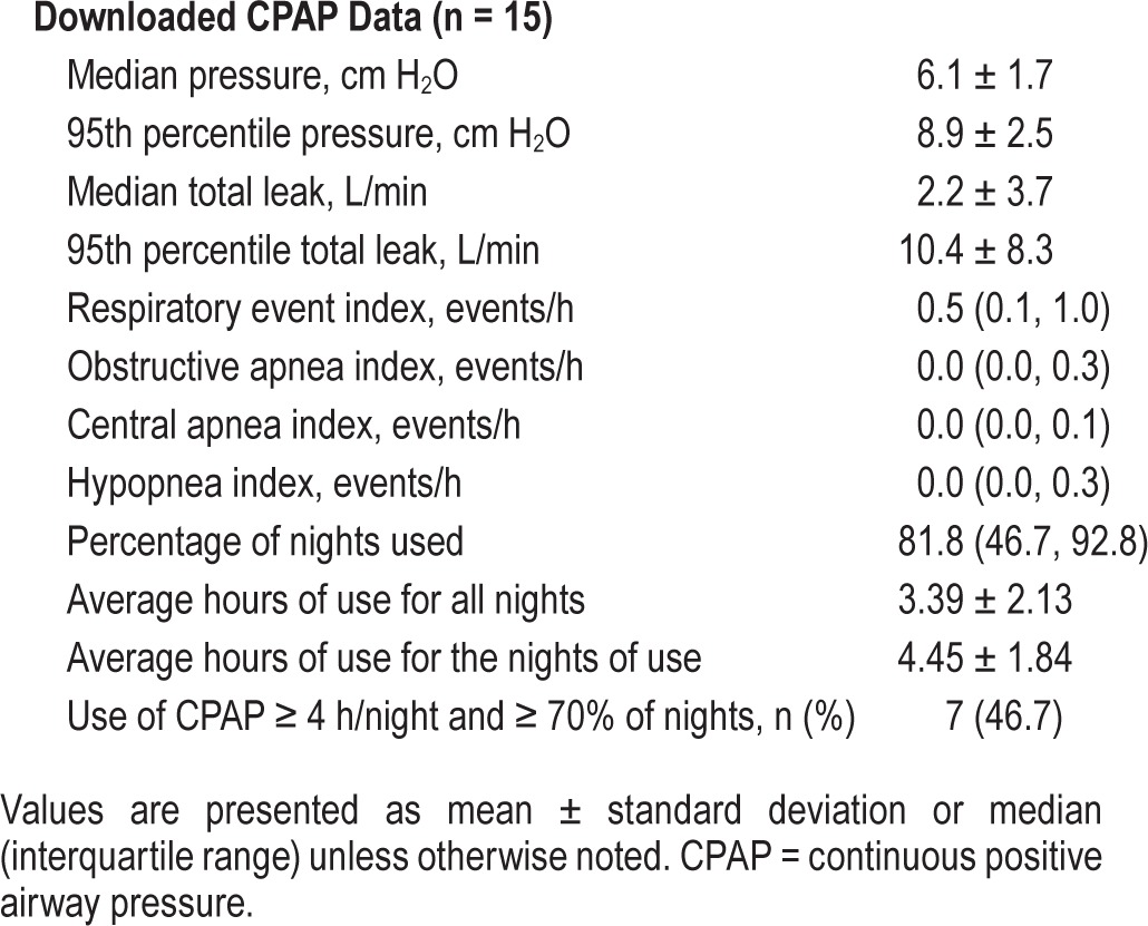 graphic file with name jcsm.14.3.327.t02.jpg