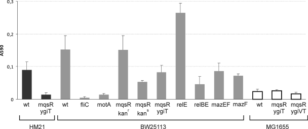 FIG. 7.