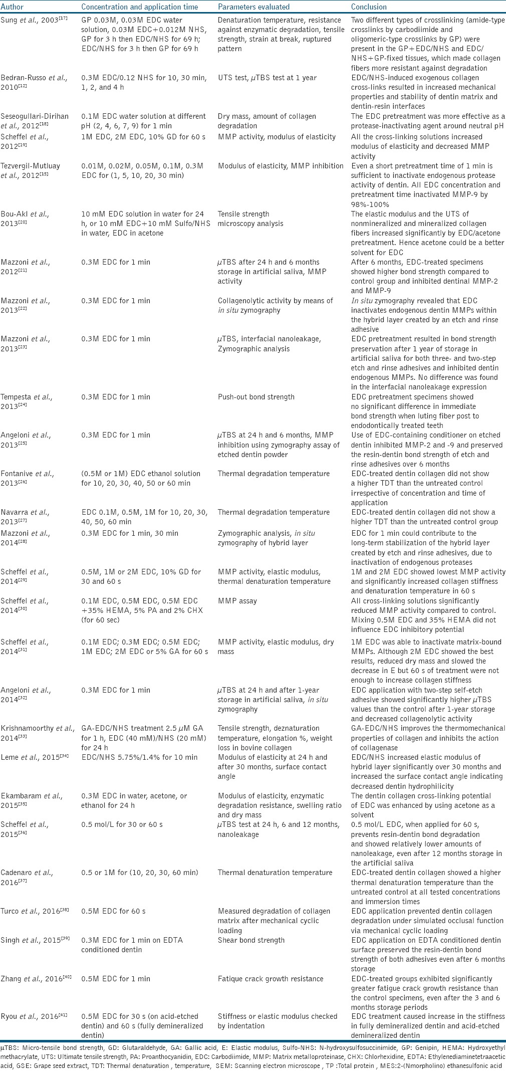 graphic file with name JCD-19-501-g002.jpg