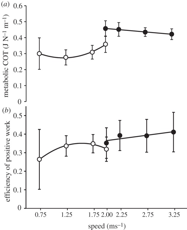 Figure 5.