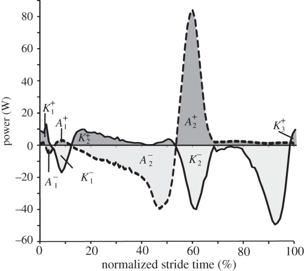 Figure 1.