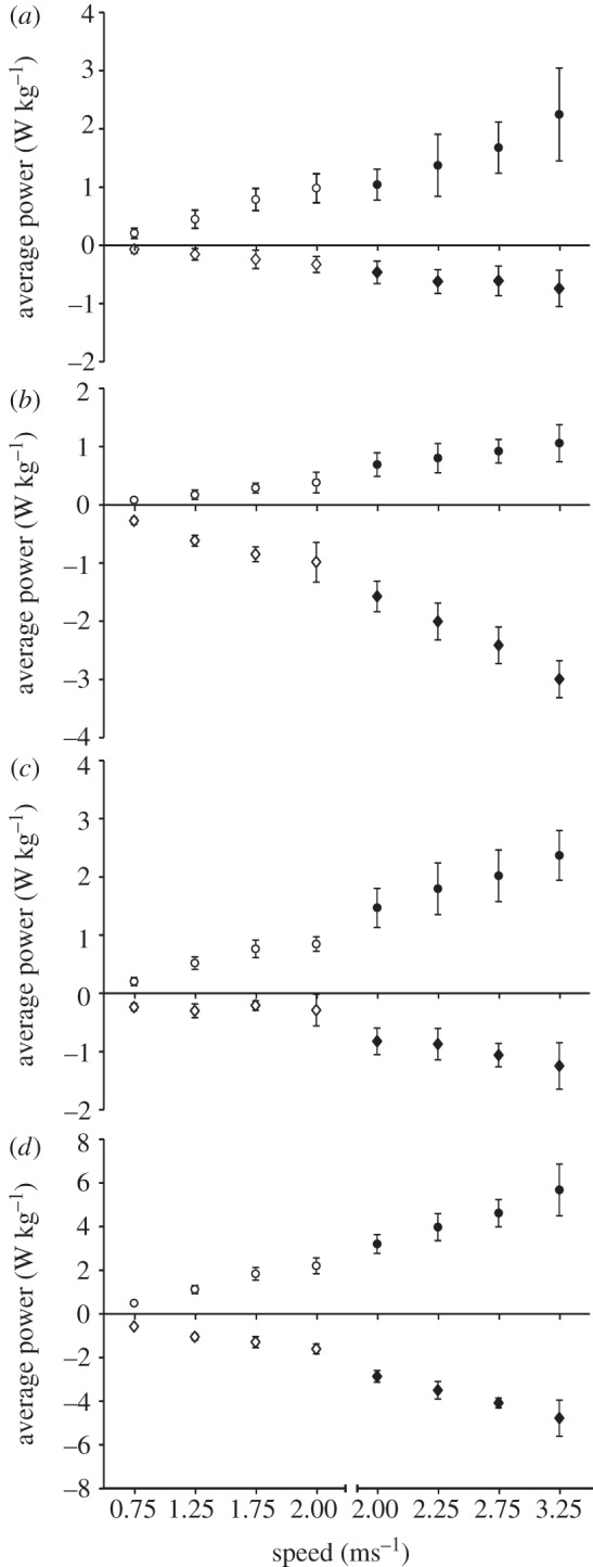 Figure 3.