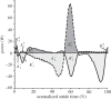 Figure 1.