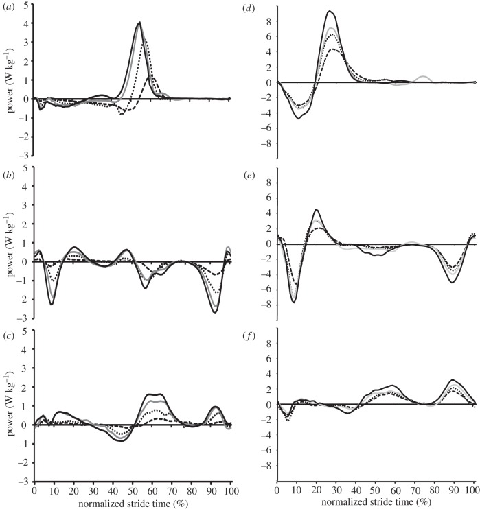 Figure 2.